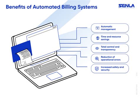 Billing and Payments Support .